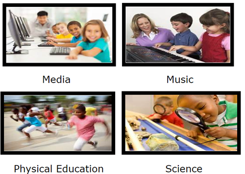 pictures of students learning: on the computers, piano, physical education and science room.